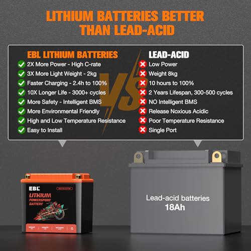 12V 18Ah Lithium Motorcycle Battery with BMS F135