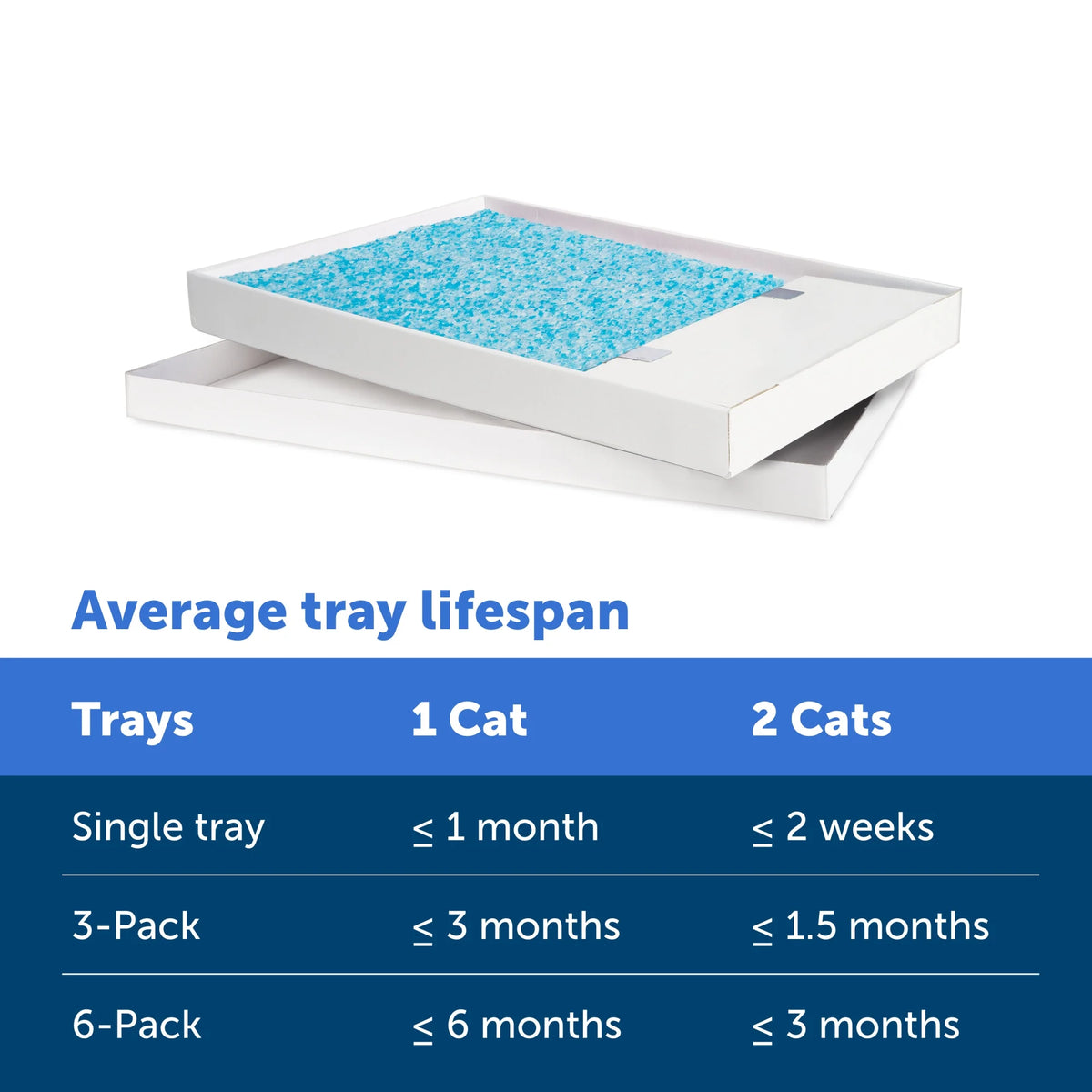 Disposable Cat Litter Trays, Fresh Scent, Silica Crystals, 3-Pack F6276