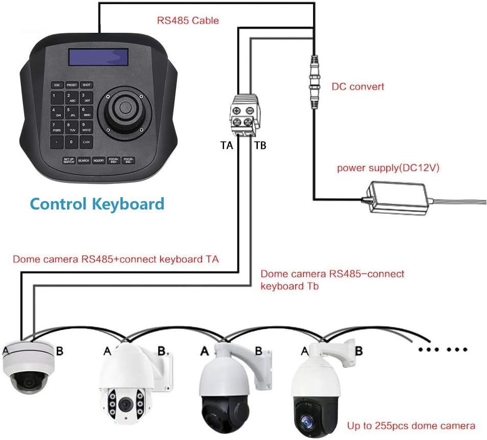 PTZ Joystick Keyboard with LCD Screen V69804