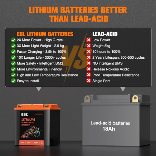 12V 18Ah Lithium Motorcycle Battery with BMS F135