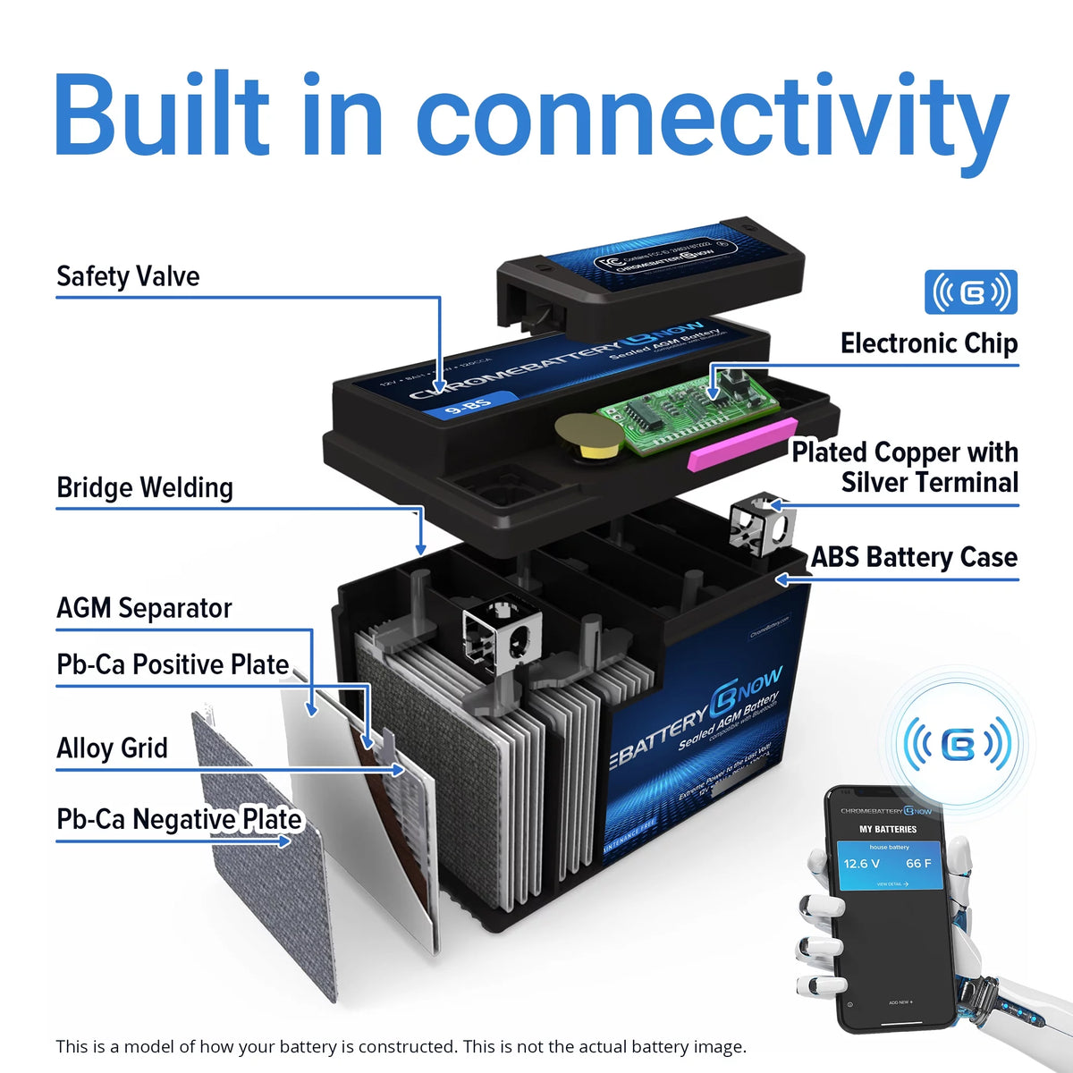 12 Volt 18 Ah 270 Cca AGM Battery X86004