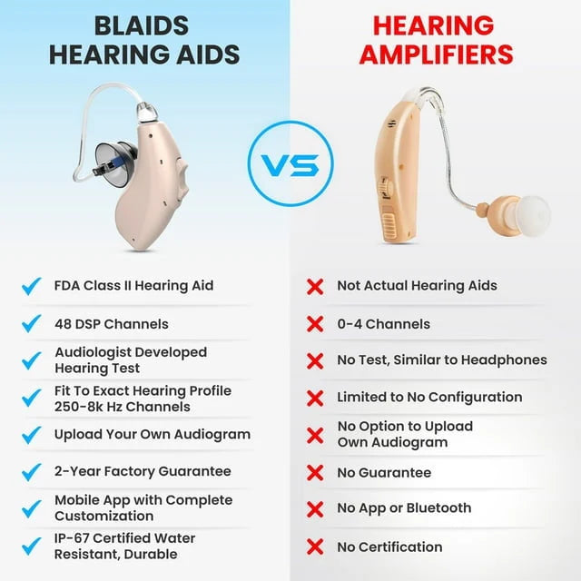 Rechargeable RIC Hearing Aids T351