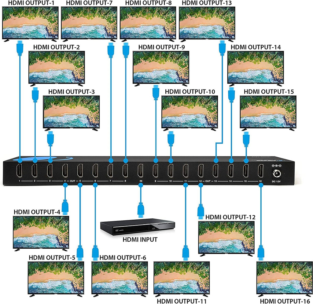 1 in 16 4K HDMI Splitter 4:4:4 8-bit HDMI 2.0 18 Gbps 4K @ 60Hz Z23738