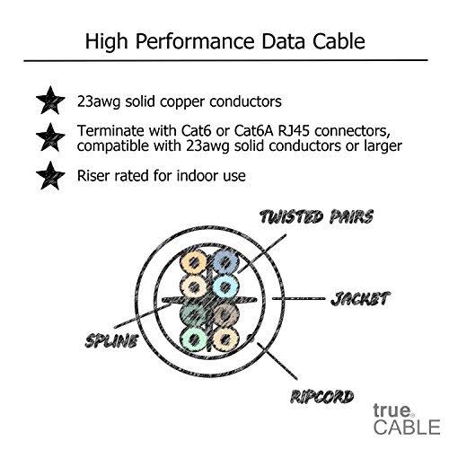 Cat6 Riser 1000ft Blue 23AWG Solid Bare Copper UTP Bulk Ethernet Cable U449