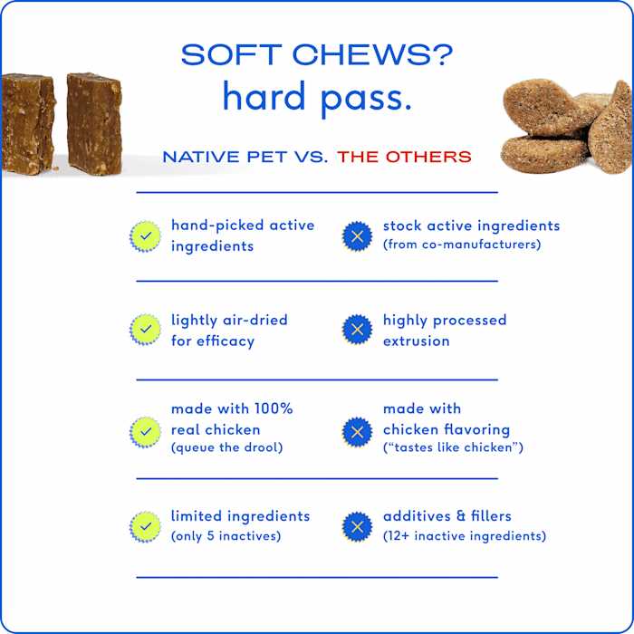 Allergy Chews for Dogs I91468