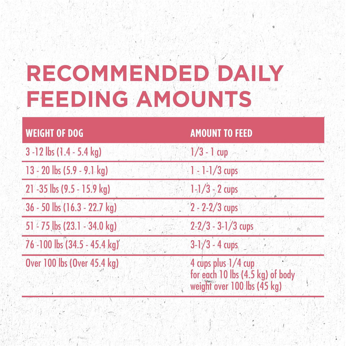 Skin & Coat Formula Dry Dog Food F9937