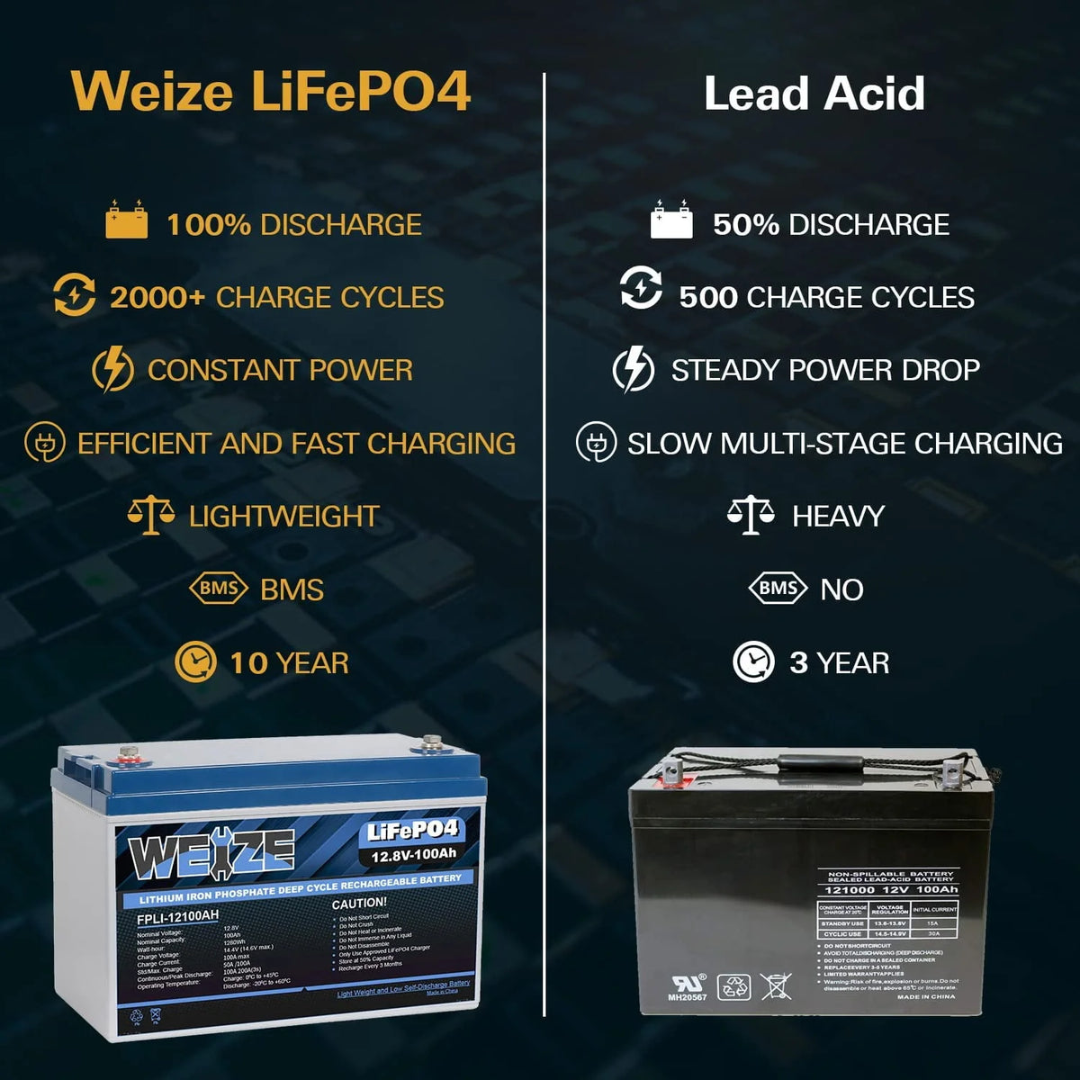 12V 100Ah LiFePO4 Lithium Battery with Smart BMS Z495947