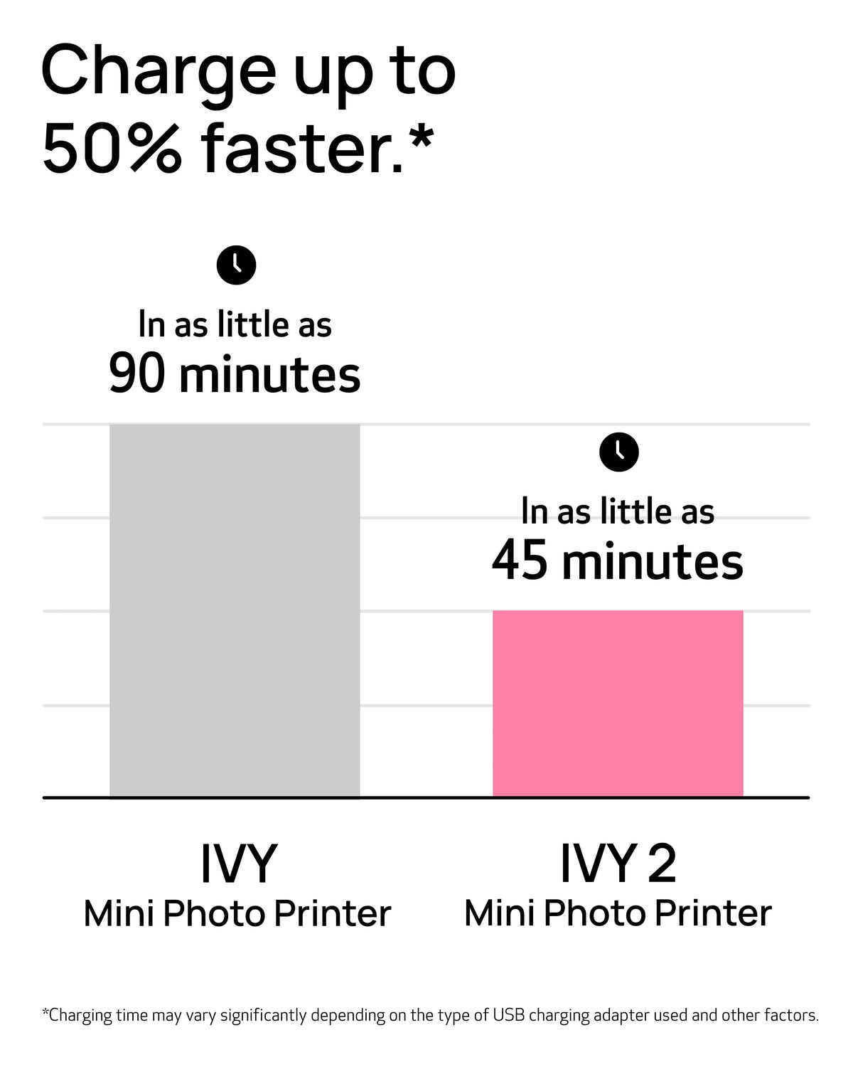 Mini Photo Printer Pure White M742726