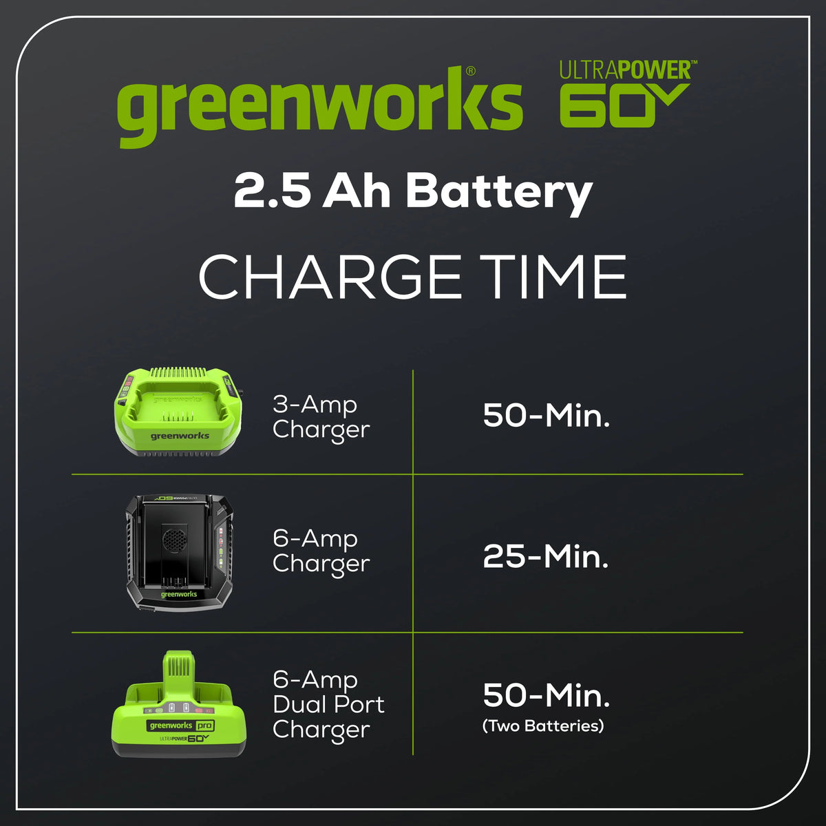 60 Volt 2.5 Ah Battery U160896