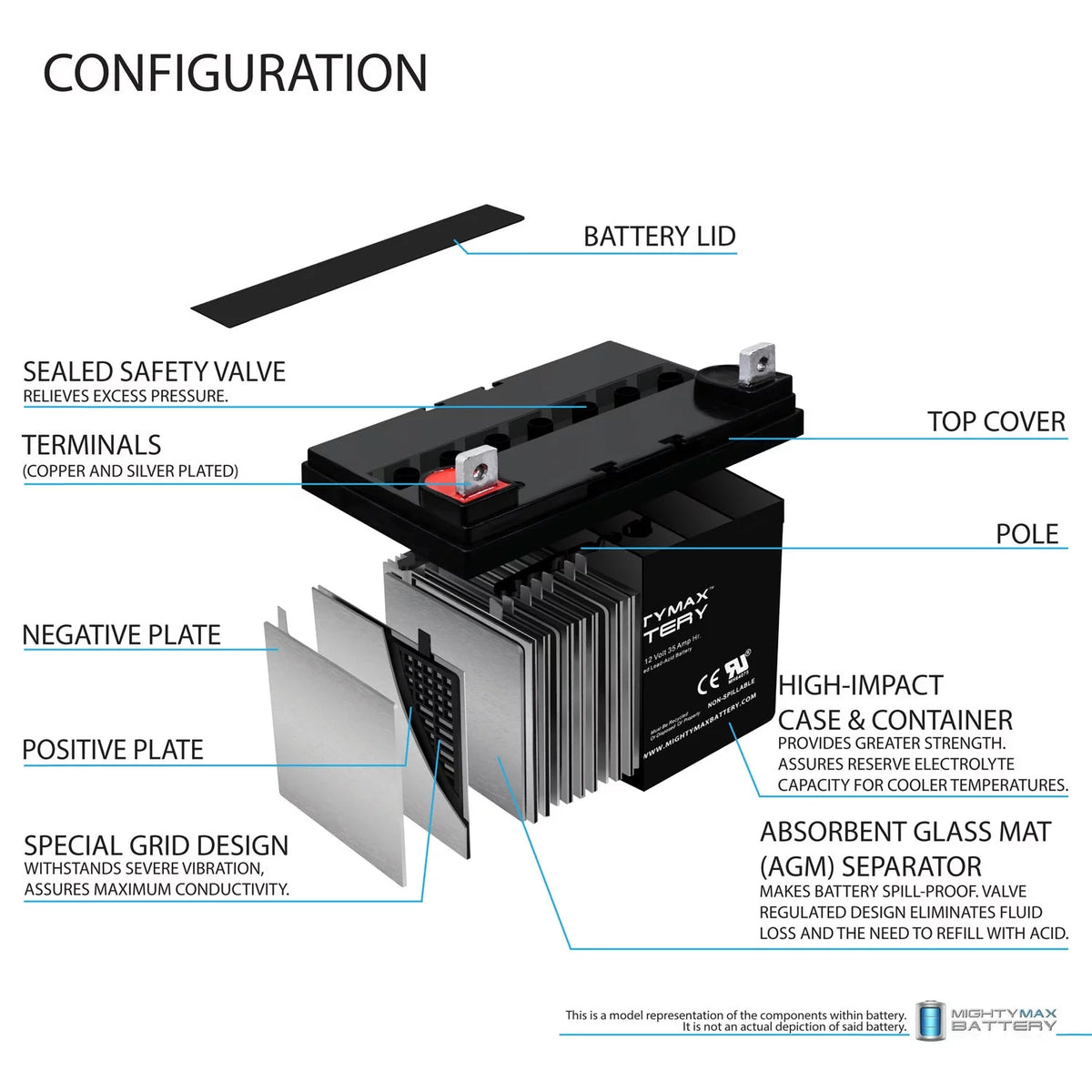 12V 35AH Sealed AGM Battery Q7165