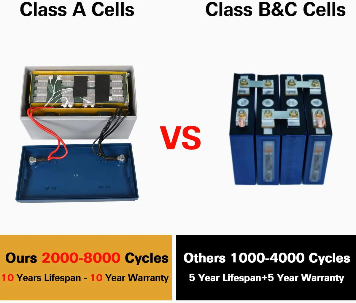 12V 100Ah LiFePO4 Lithium Battery with Smart BMS Z495947
