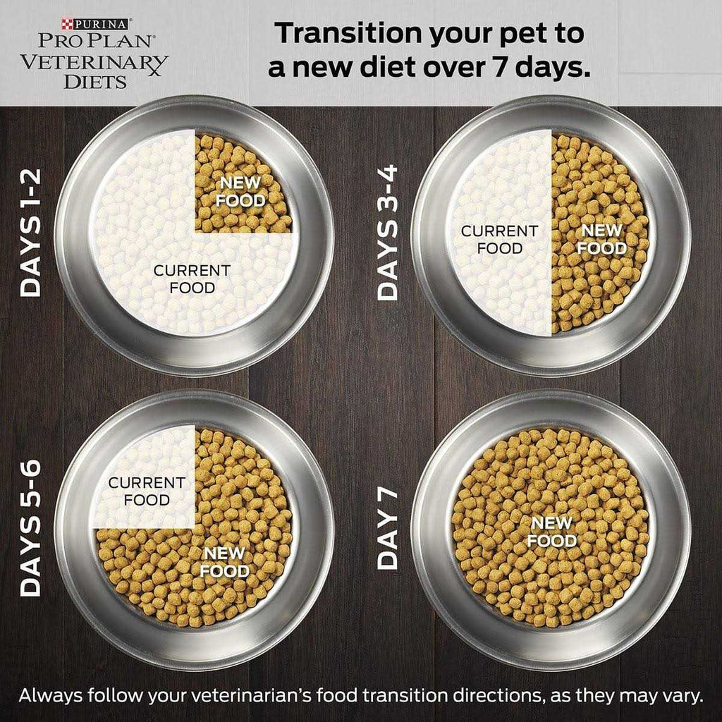 Joint Mobility Dry Dog Food K7488