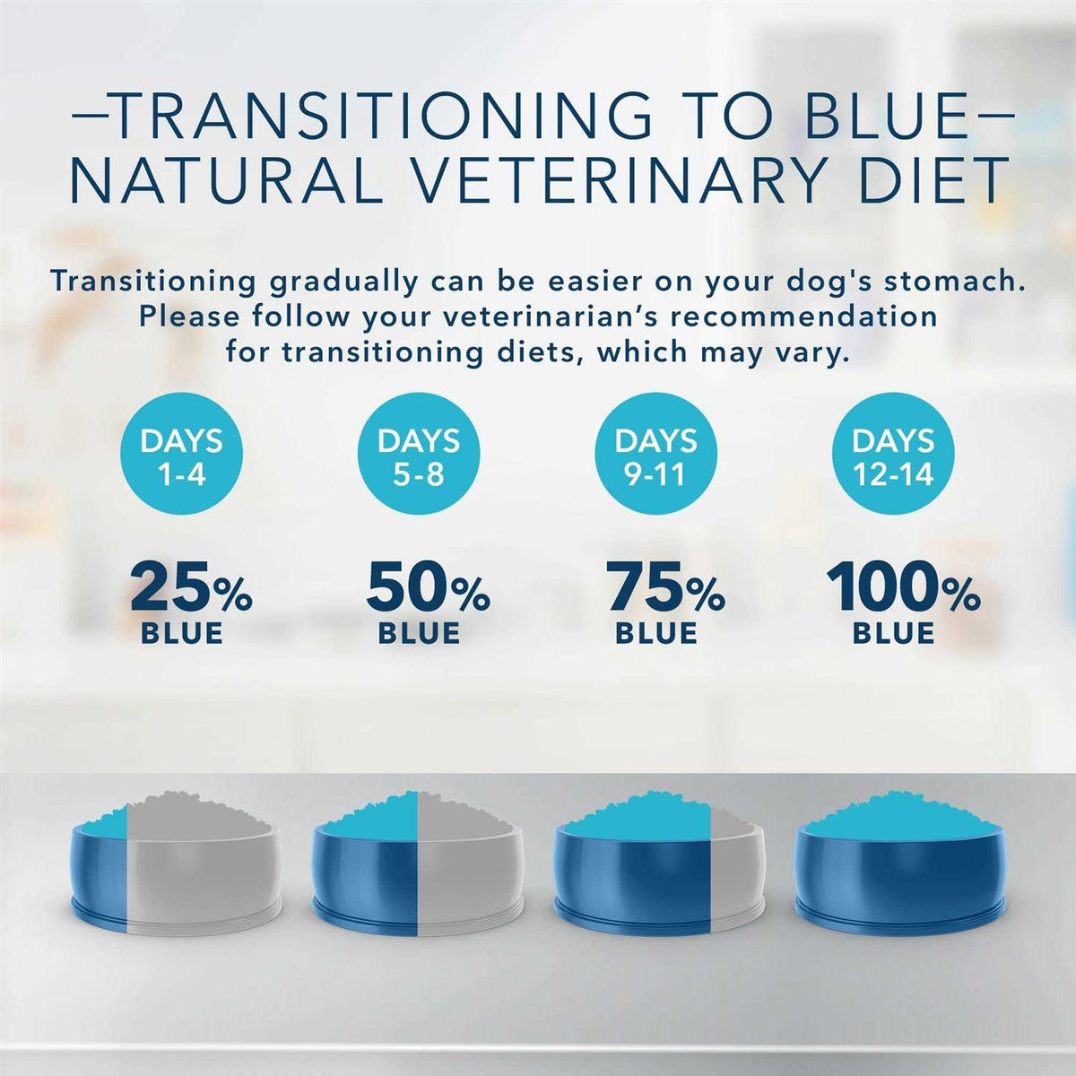 Weight Management Dry Dog Food K8445